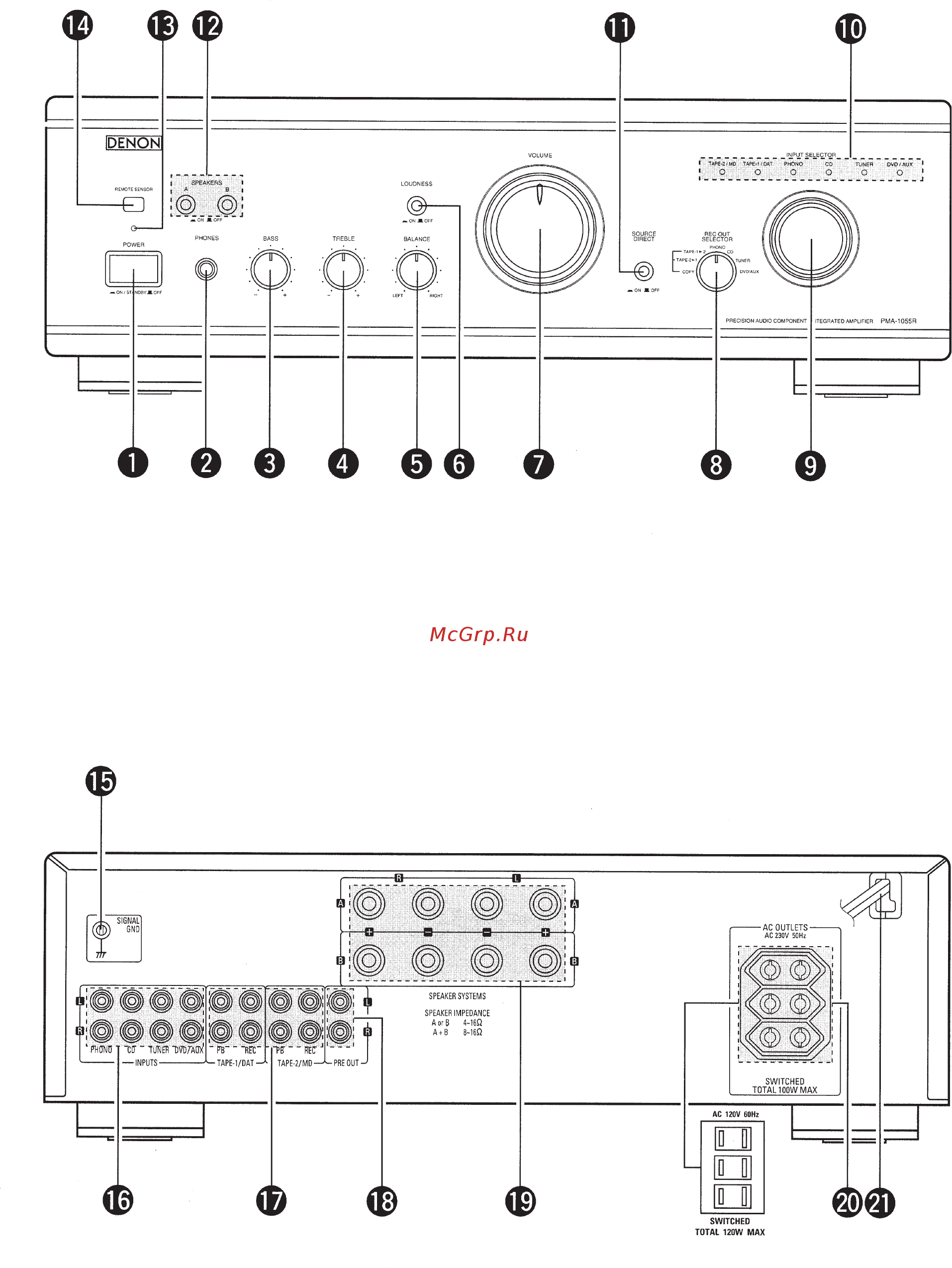 Denon PMA-1055 RG Инструкция по эксплуатации онлайн [5/16] 245743