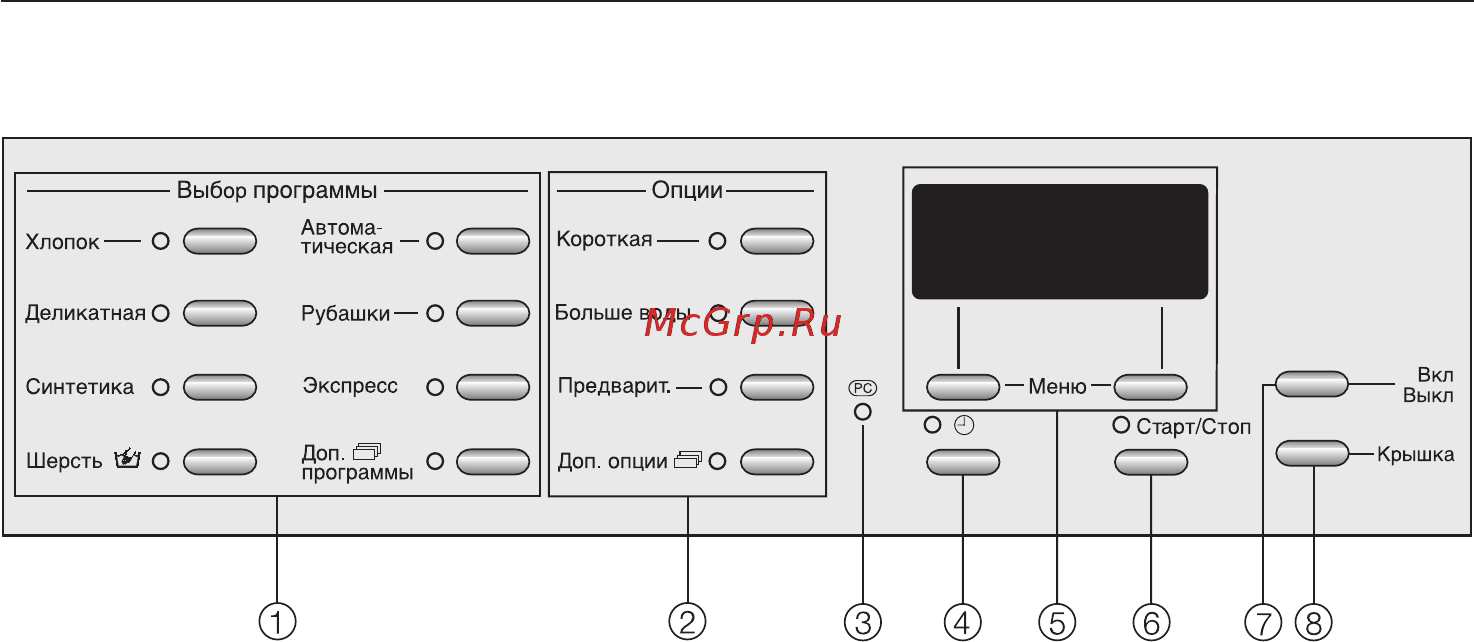 Miele W 647 WPM [10/72] Управление стиральной машиной