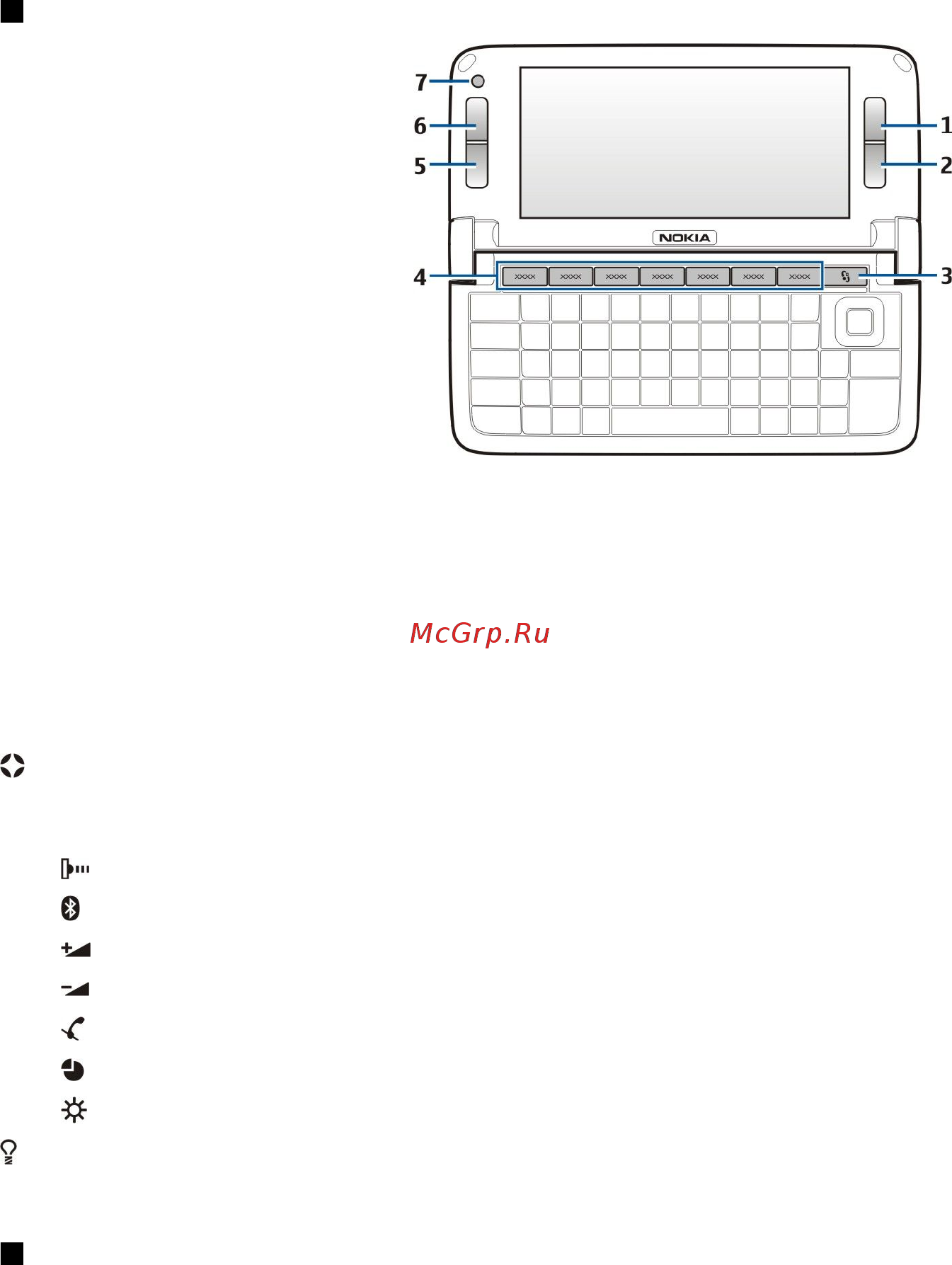 Nokia E90-1 Red [12/104] Клавиши и компоненты коммуникатора