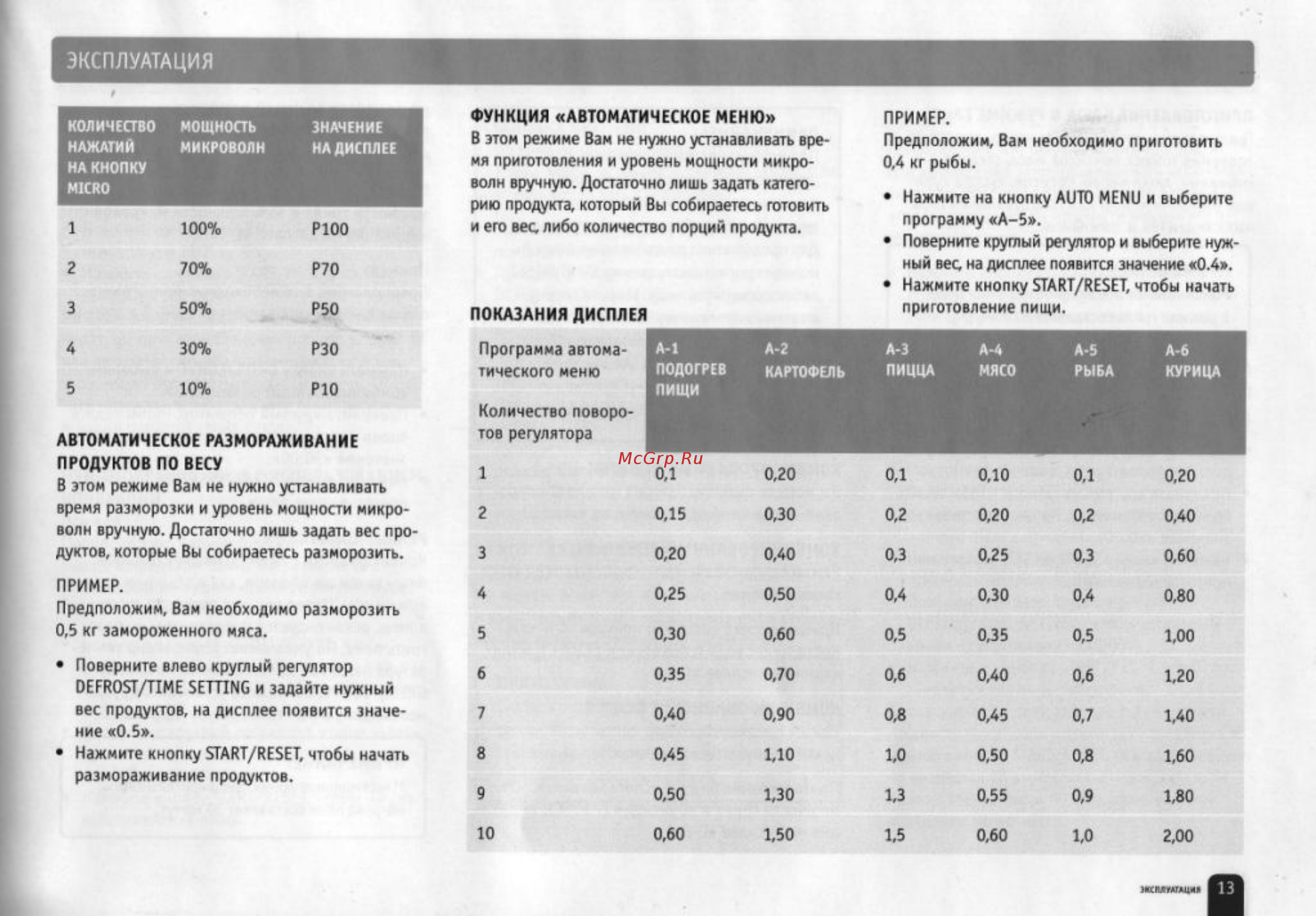 Bork MW6328 IN [10/14] Эксплуатация