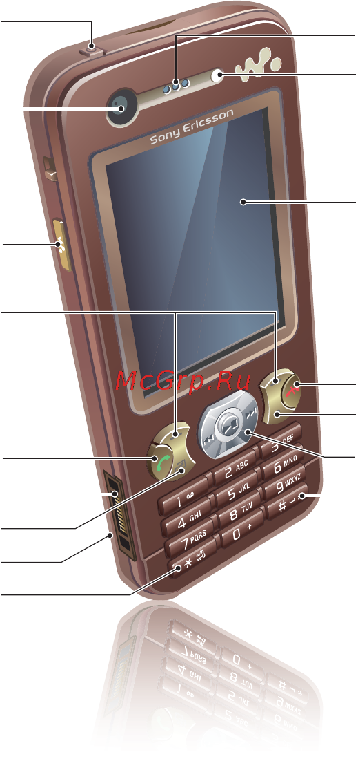SonyEricsson W890i brown [12/101] Основные элементы телефона