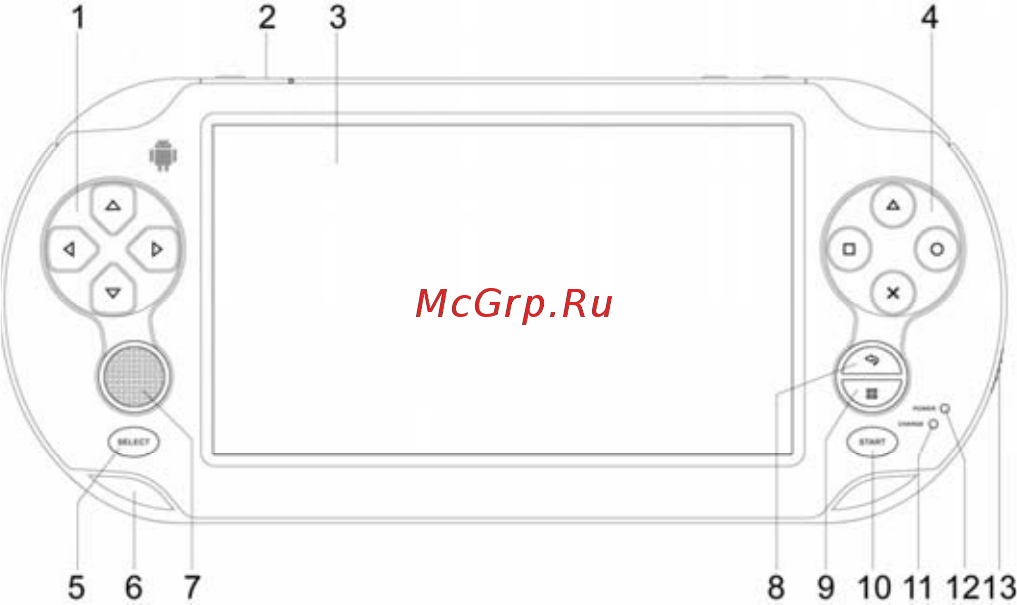 Func Master-01 игровой плеер [5/17] Кнопки и функции