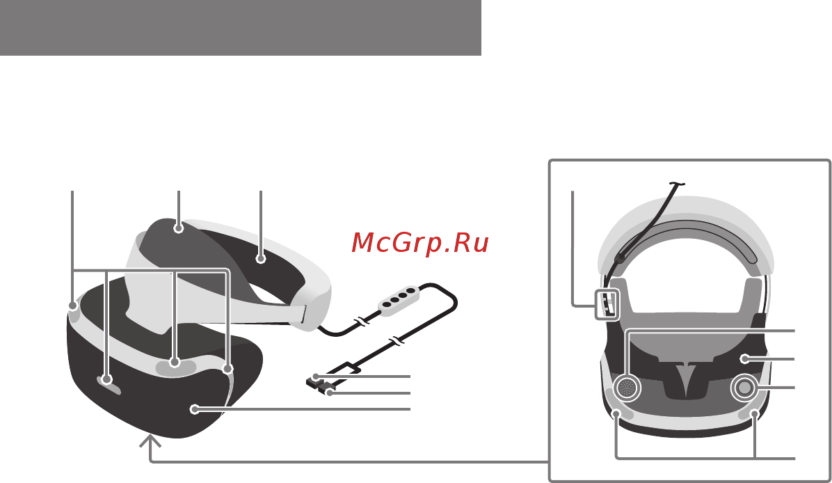 Sony Play Station VR (CUH-ZVR1) [10/20] Название компонентов