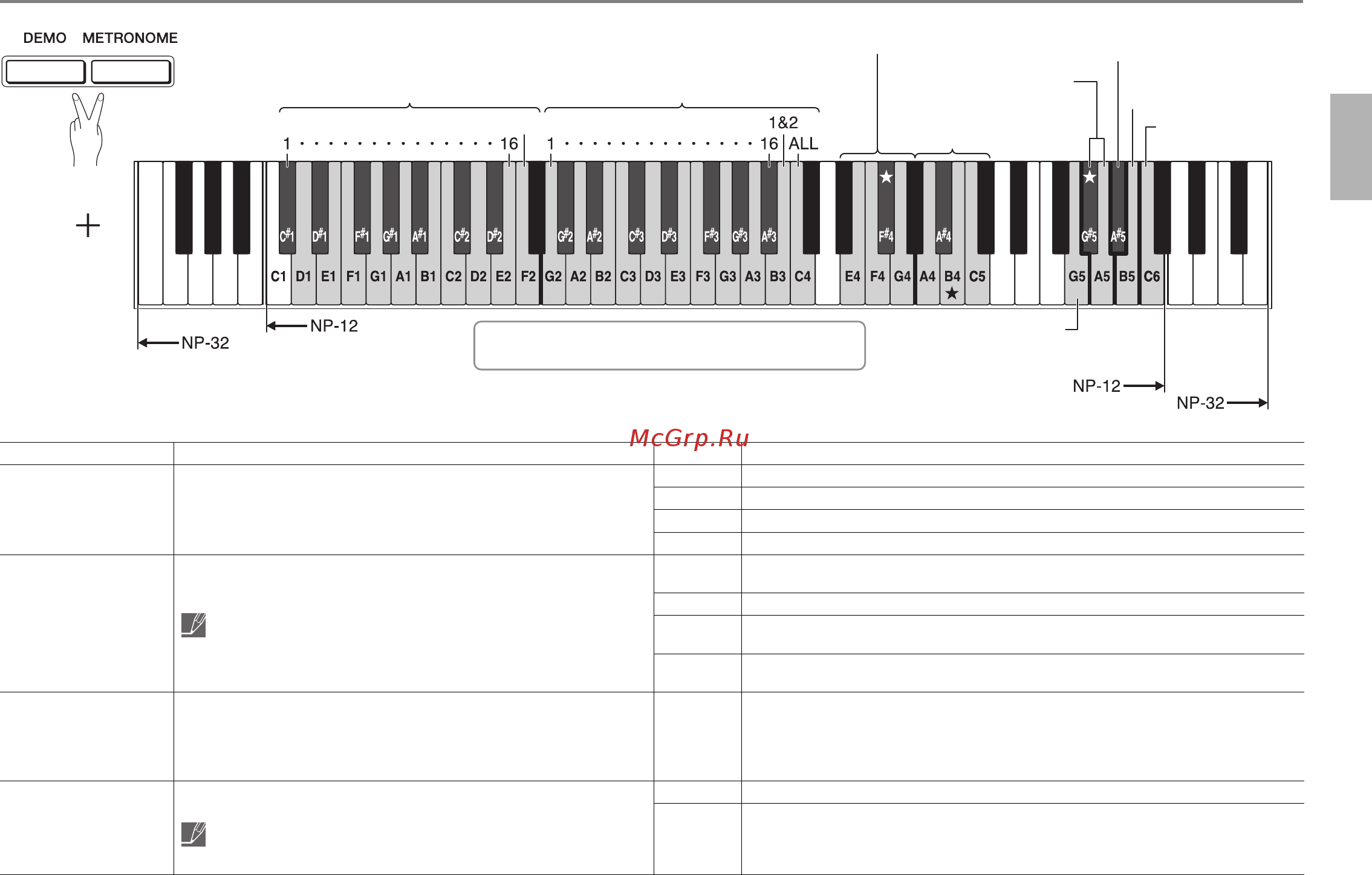 Yamaha NP-12WH [21/28] Подстройка