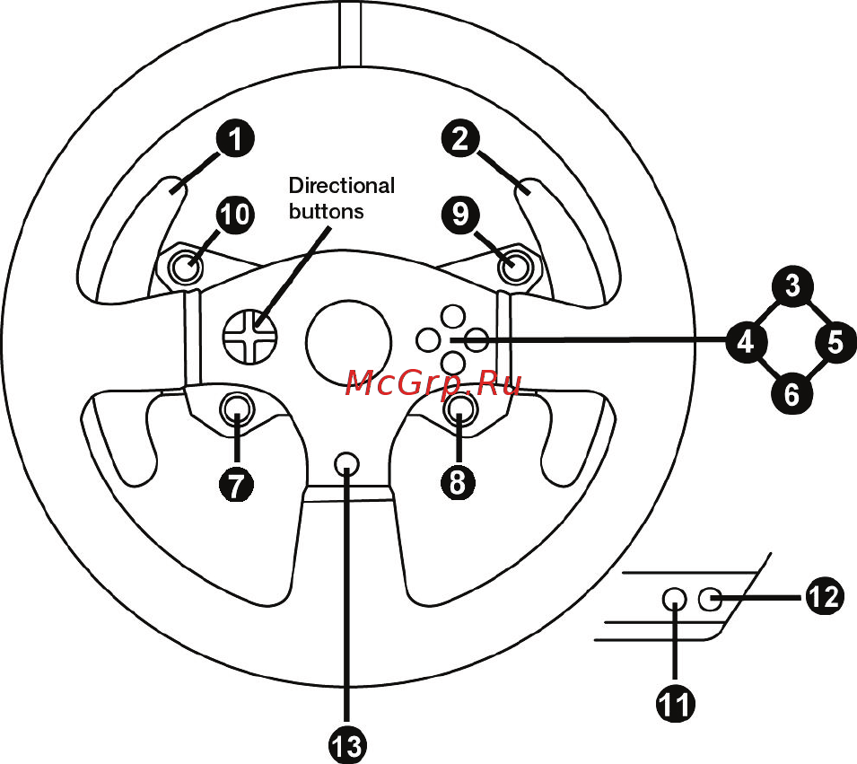 Thrustmaster T150 Force Feedback (4160628) [12/18] Раскладка функций для пк