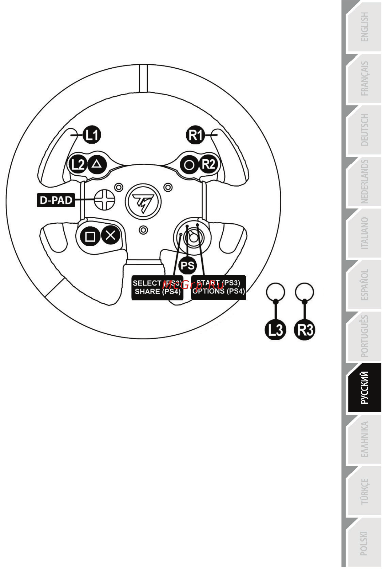 Thrustmaster TM Leather 28 GT Add on (4060057) [3/6] Соотнесение функций для