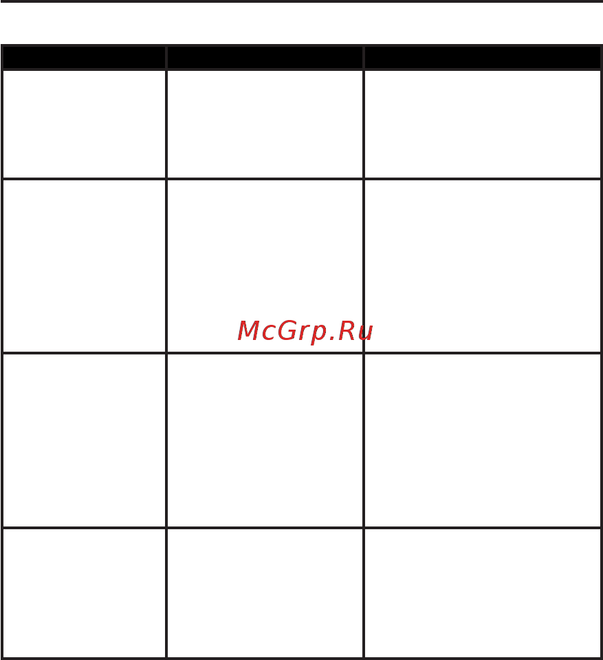 PocketBook 614 Plus White [59/63] Возможные неполадки и их устранение