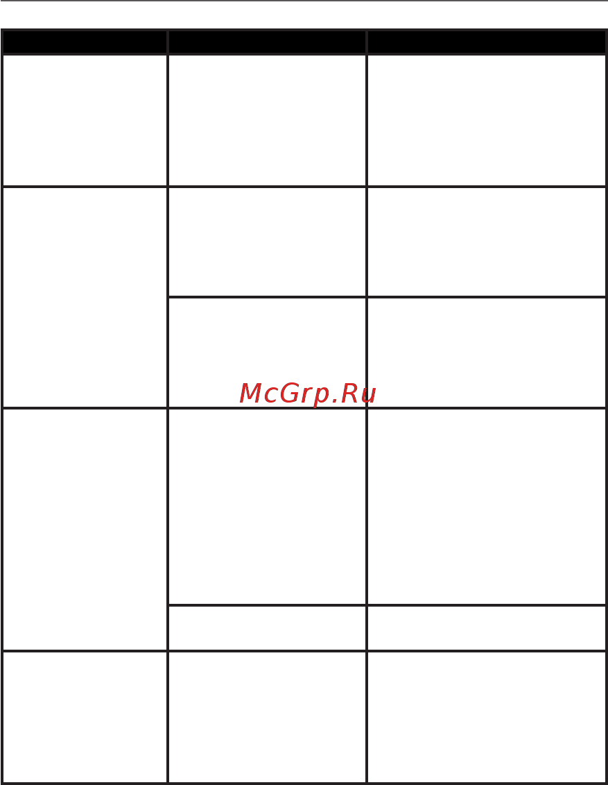 PocketBook 614 Plus White [60/63] Возможные неполадки и их устранение 59