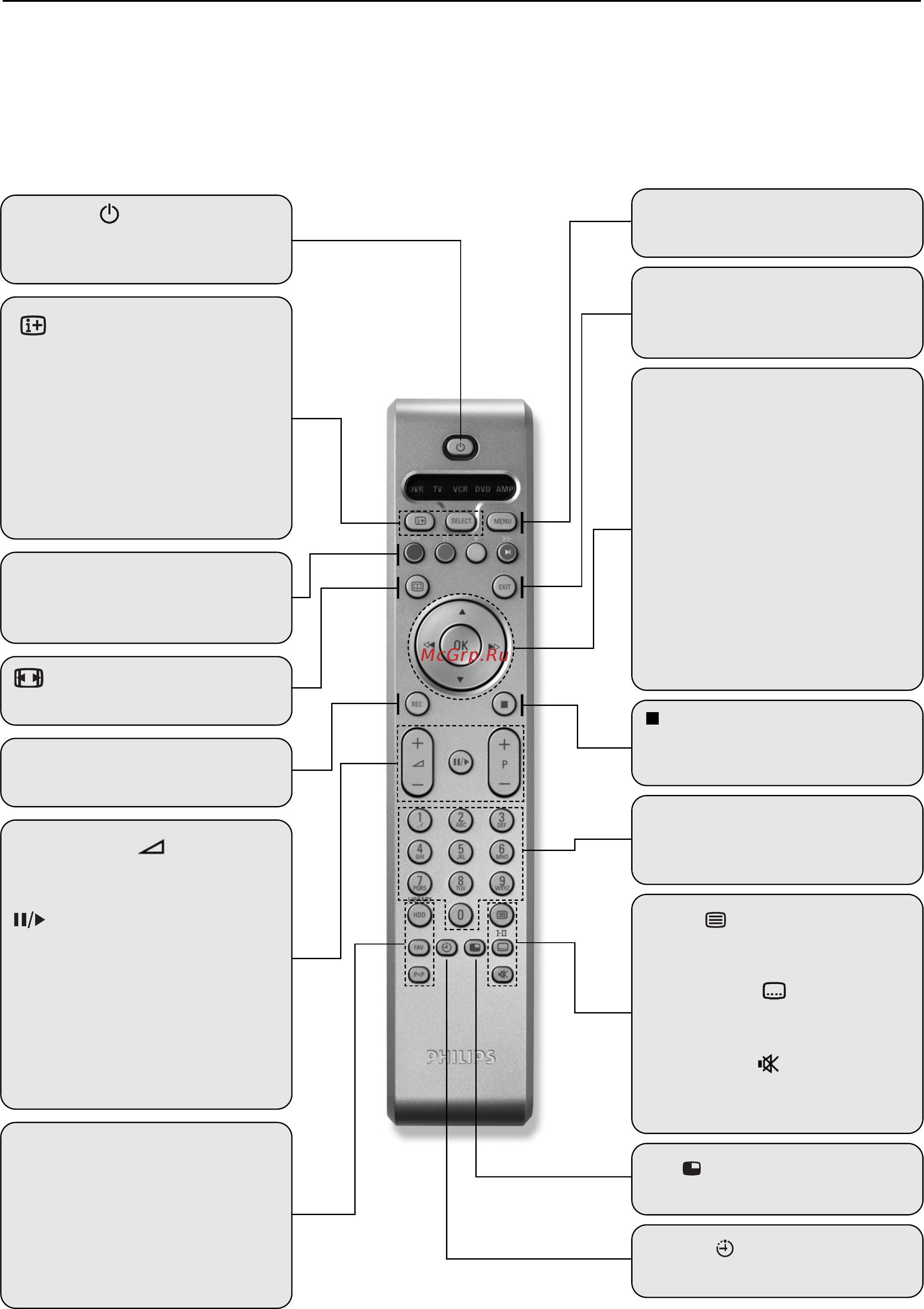 Philips 7005 (НТВ+) 90 [10/44] Пульт дистанционного управления пду