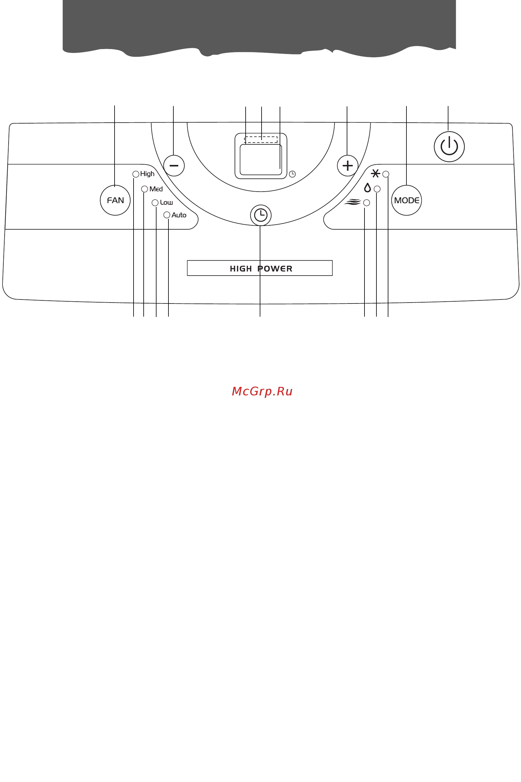 Delonghi PAC C80 [7/32] Панель управления