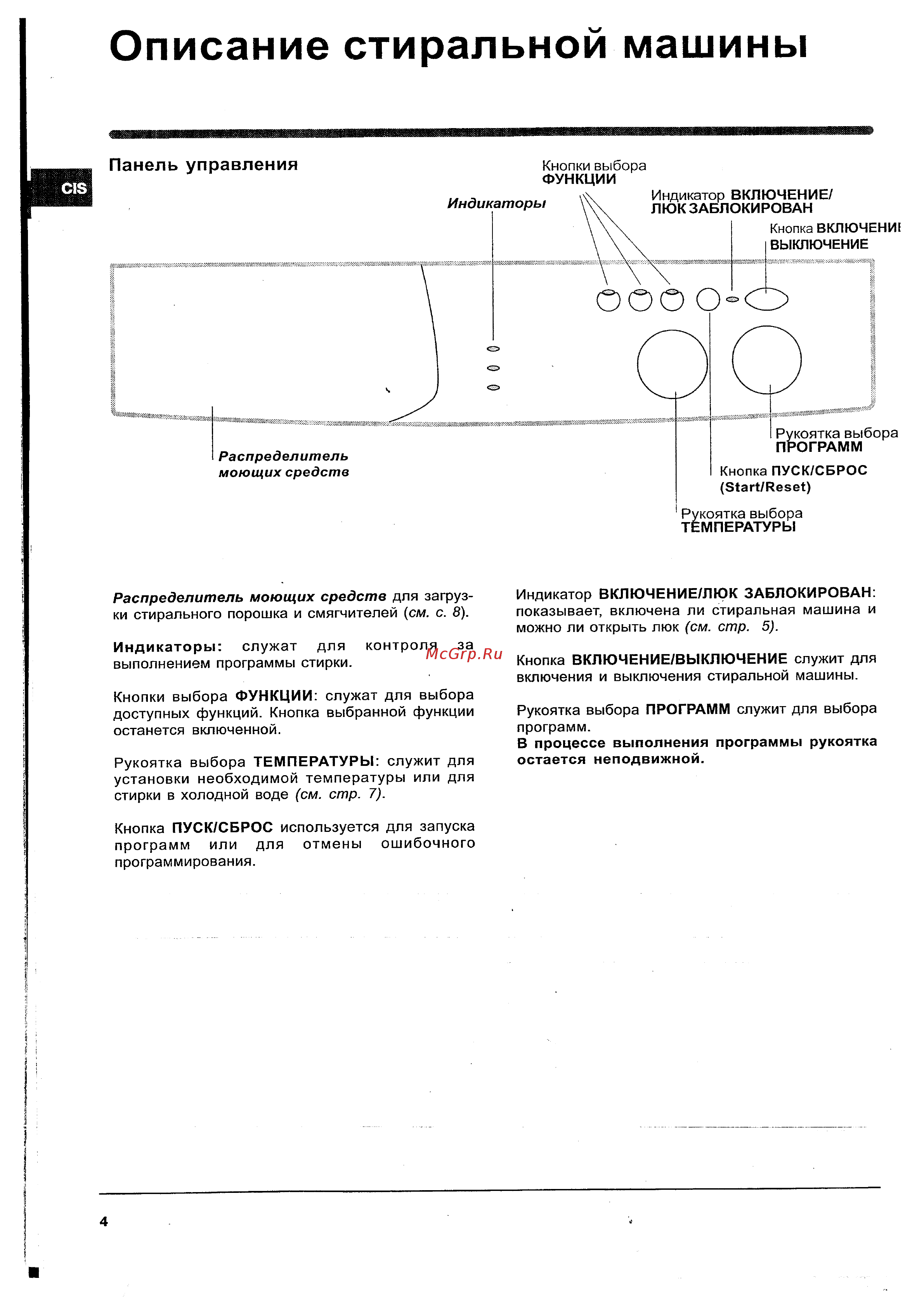 Indesit WIN 102 (CIS) [4/12] Пaнeль yпpabлeния