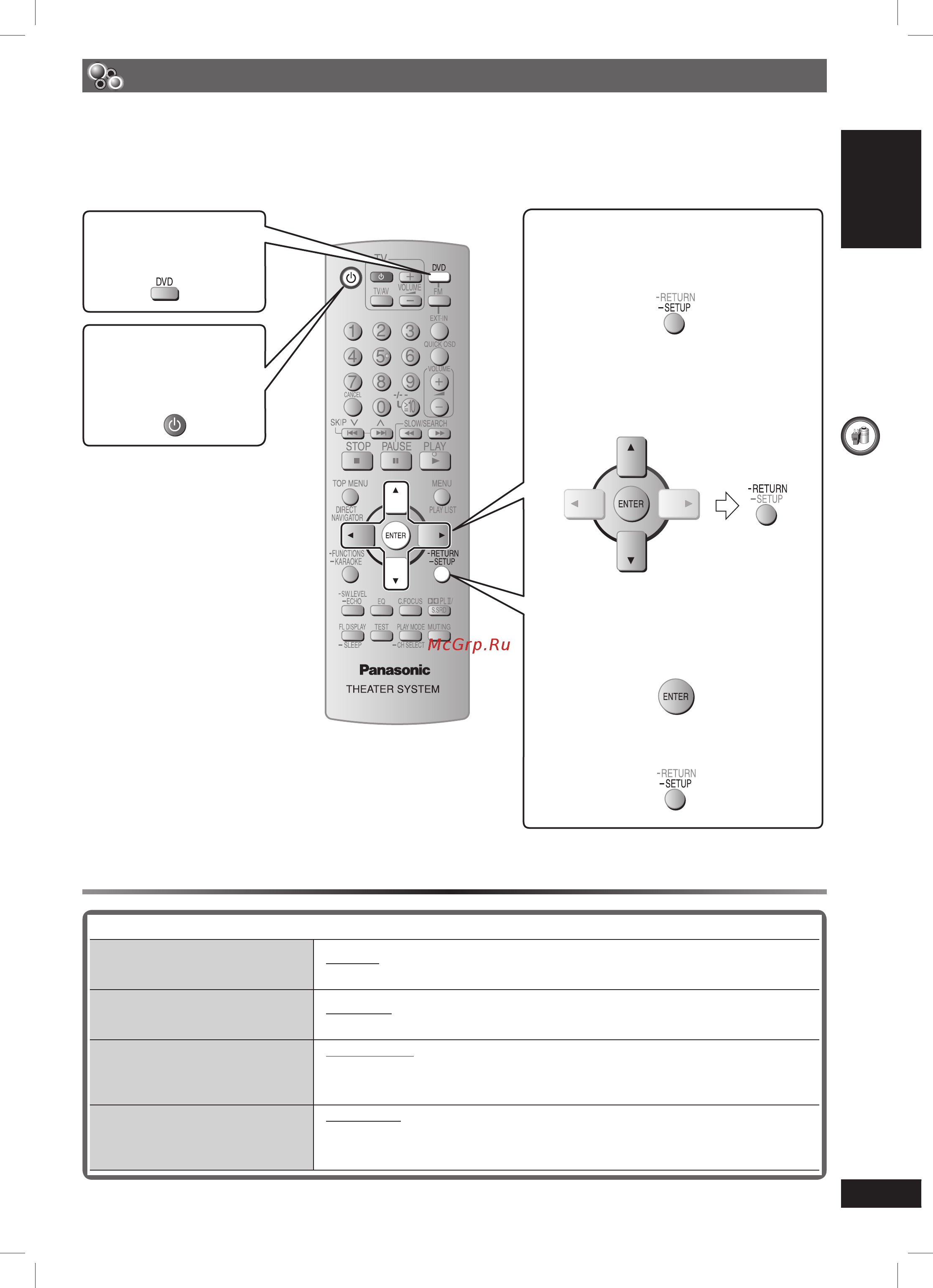 Panasonic SC-PT160 EE-K [11/40] Выполнение быстрой установки quick setup