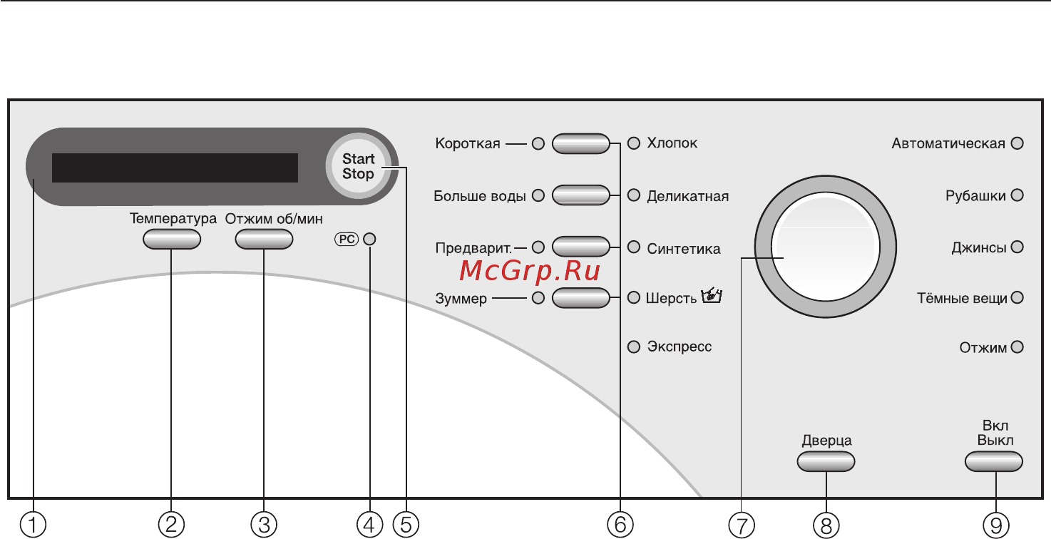 Miele W 1614 WH [10/64] Управление стиральной машиной