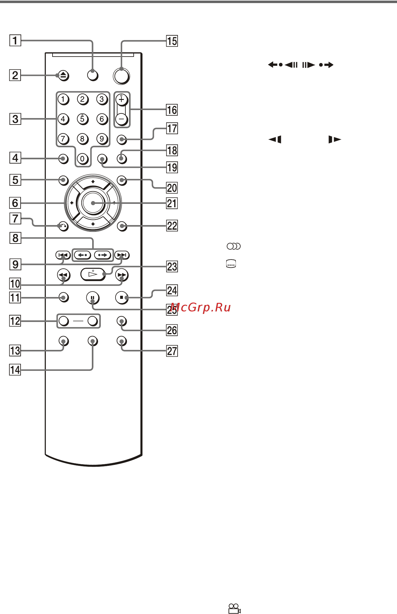 Sony DVP-NS308 B [11/80] Пульт дистанционного управления