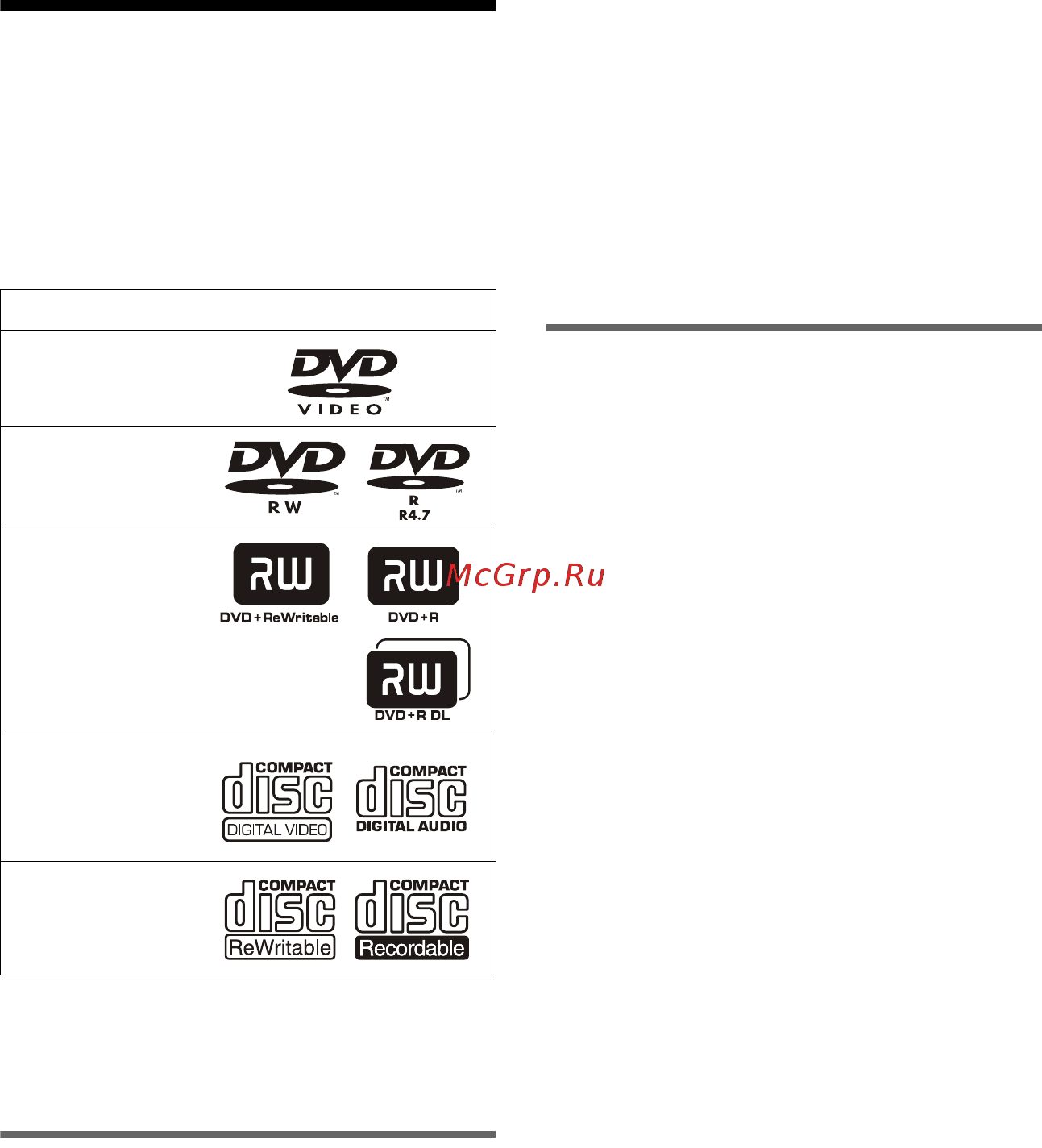 Sony DVP-NS308 B [6/80] На данном проигрывателе можно воспроизводить следующие диски