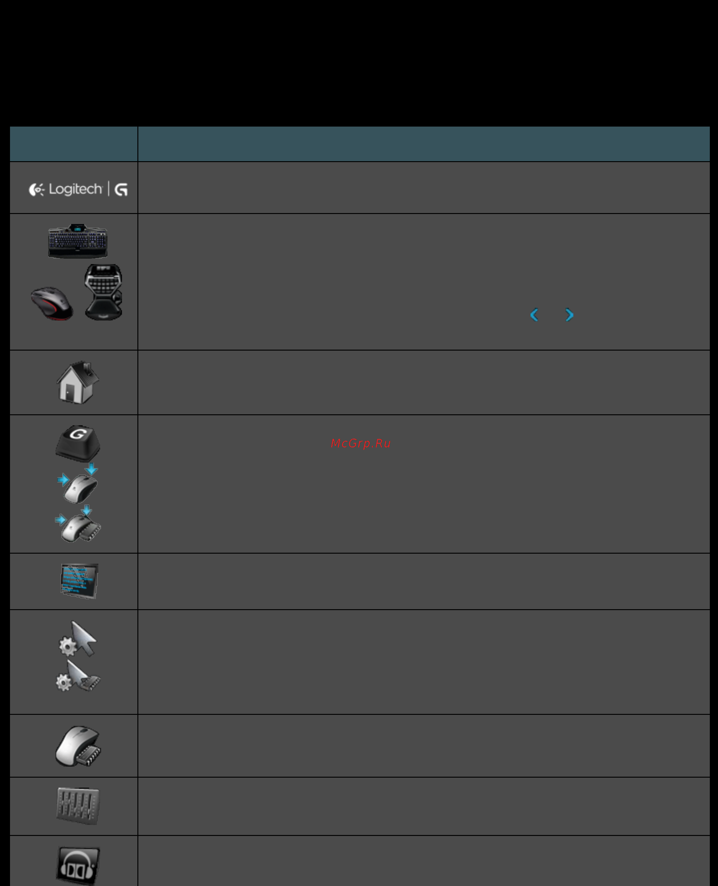 Logitech G13 (920-005039) [10/133] Использование панели устройств