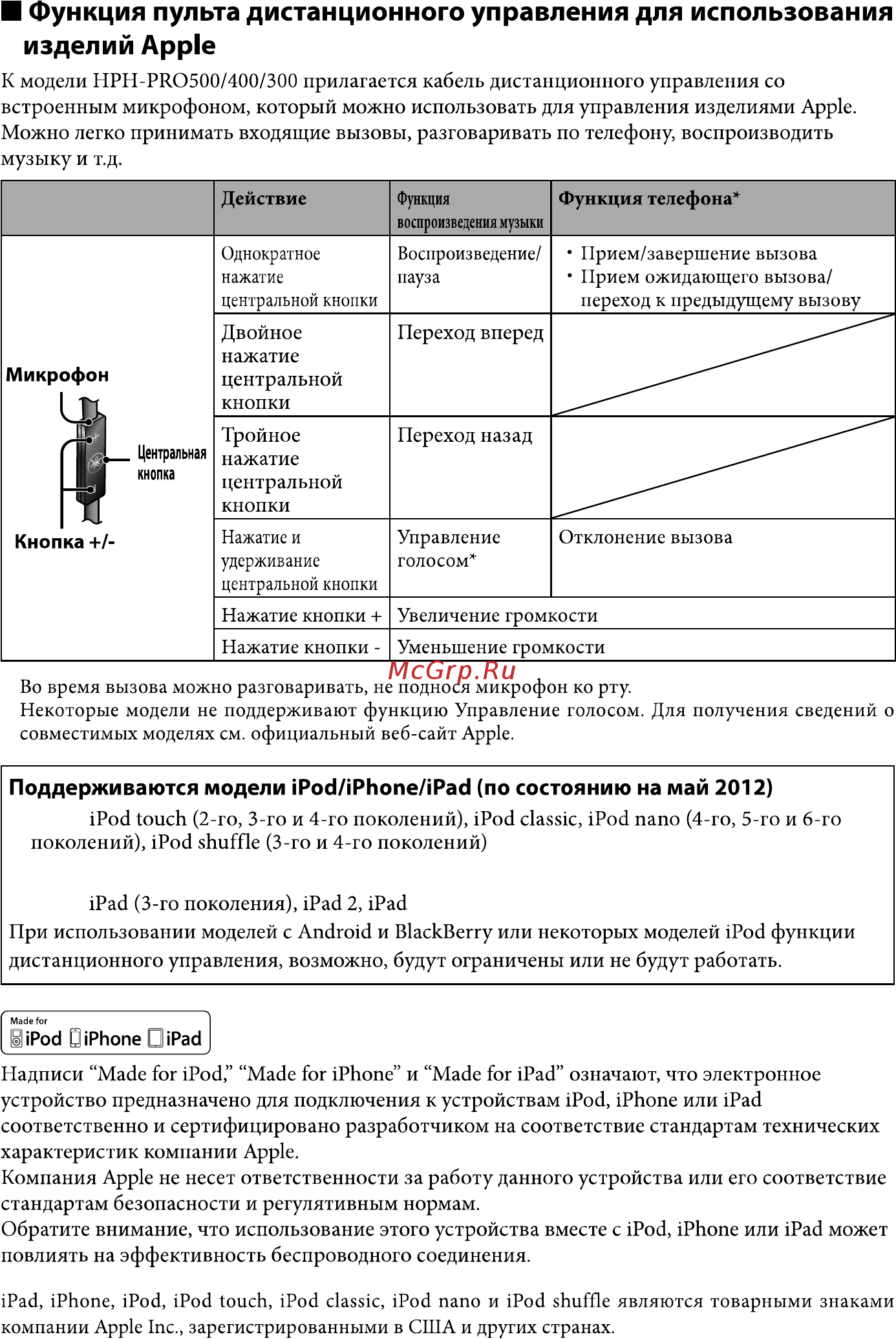 Yamaha HPH-PRO 500 Black [4/6] Изделий apple