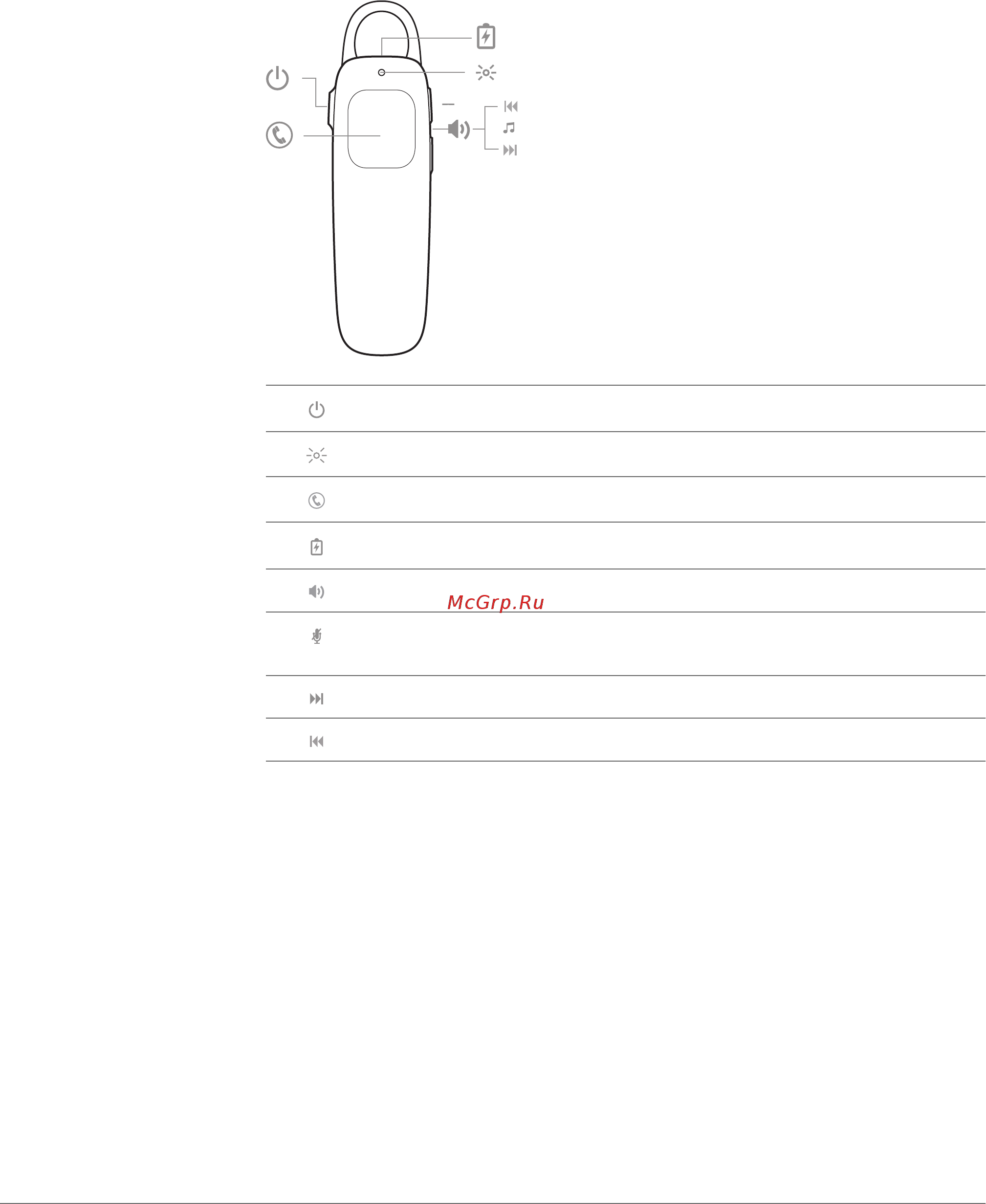 Plantronics M90 Black (201152-05) [7/14] Общие сведения о гарнитуре