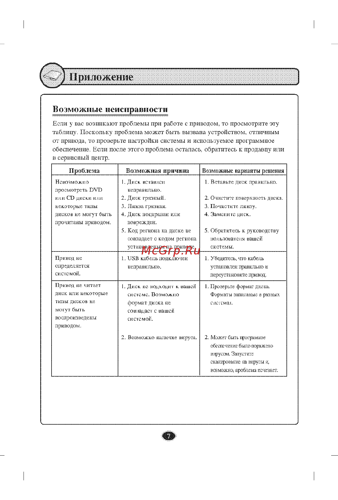 LG GP60NS60 Silver [10/12] Возможные неисправности