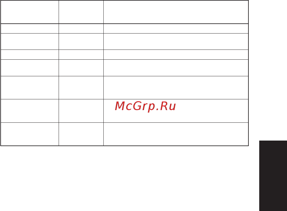 Monster iSport Strive In-Ear Blue (137025-00) [3/12] Русский