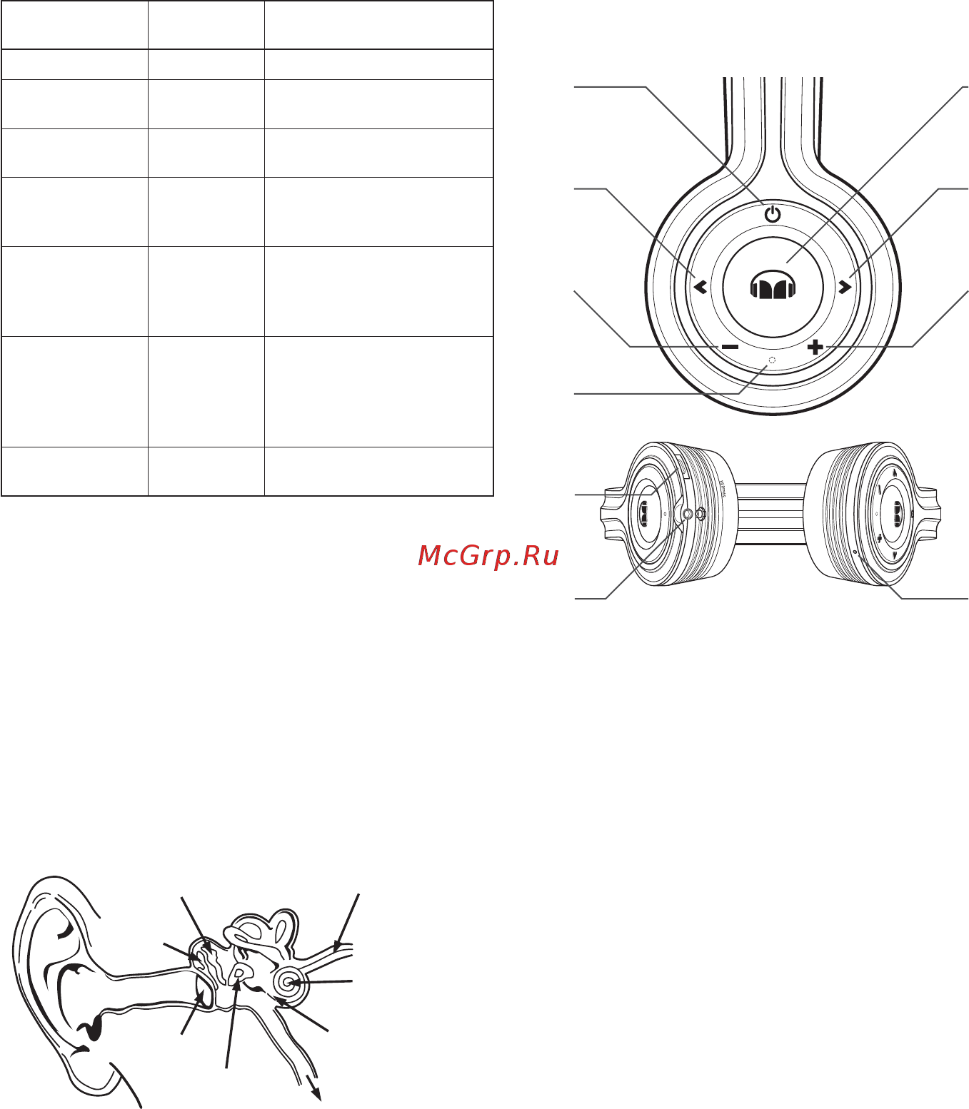Monster ROC Sport Freedom On-Ear (137046-00) [14/60] Botones y partes