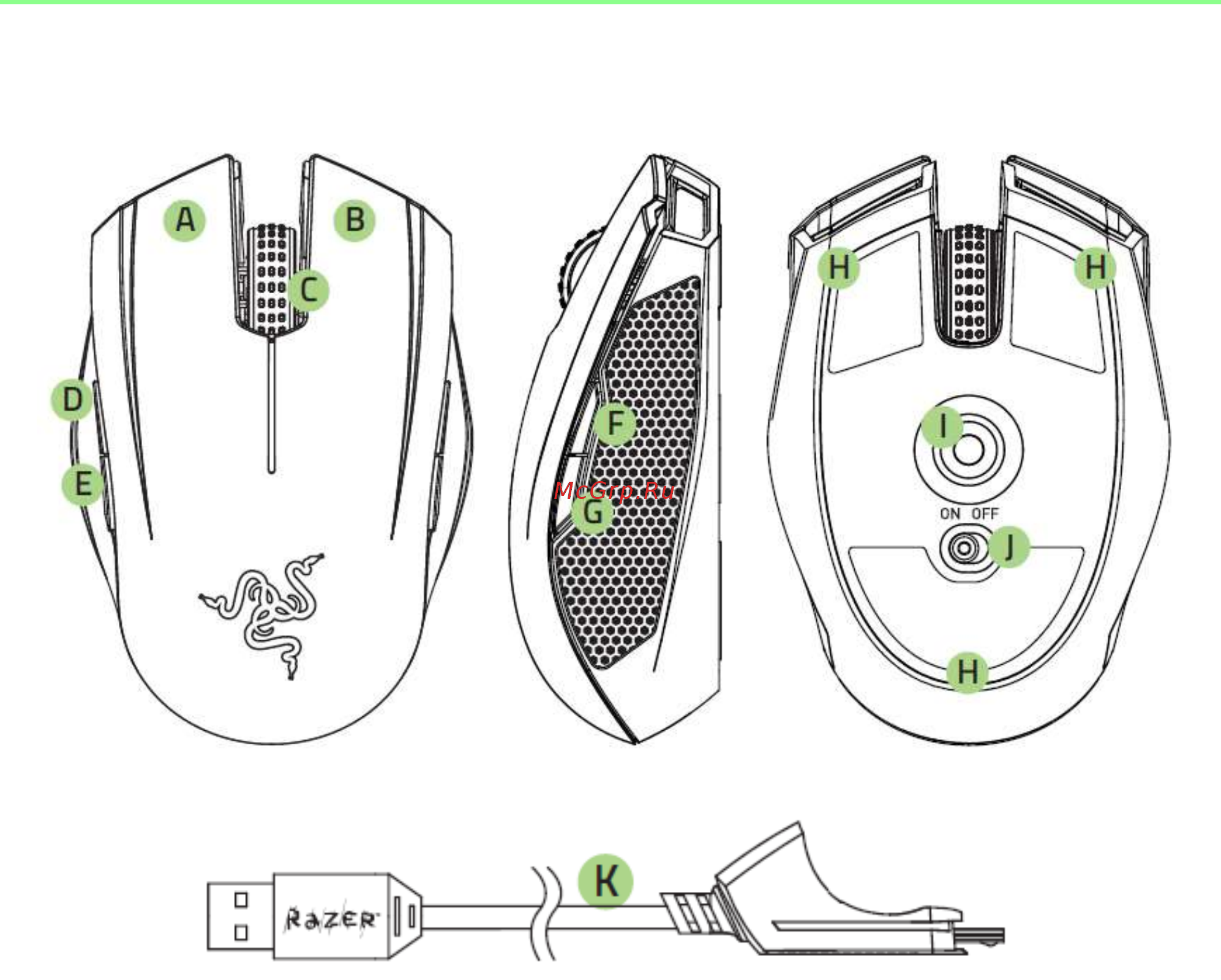 Razer Orochi 2016 (RZ01-01550100-R3G1) [6/48] Раскладка устройства