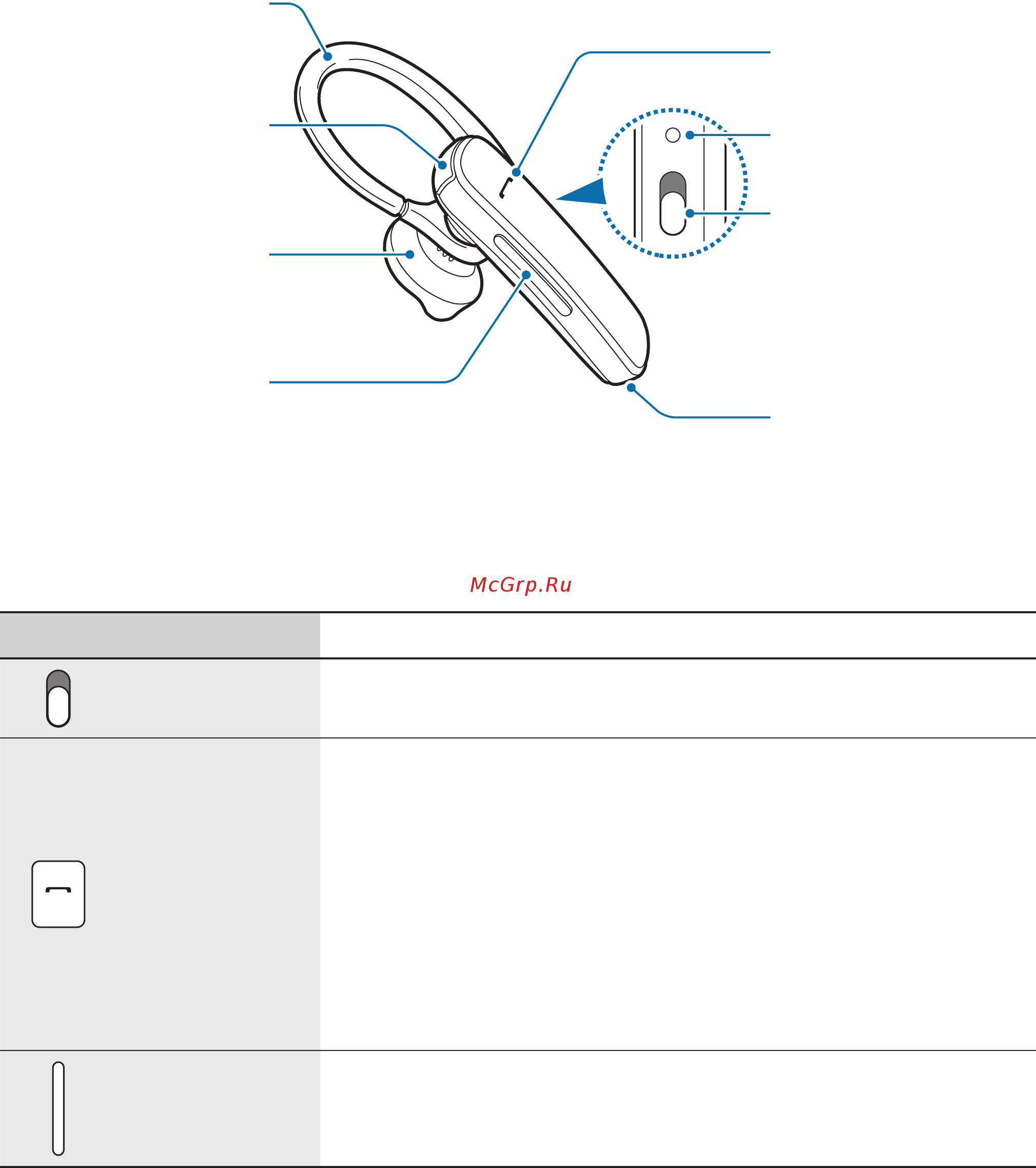 Samsung EO-MG900 Black (EO-MG900EBRGRU) [5/22] Приступая к работе
