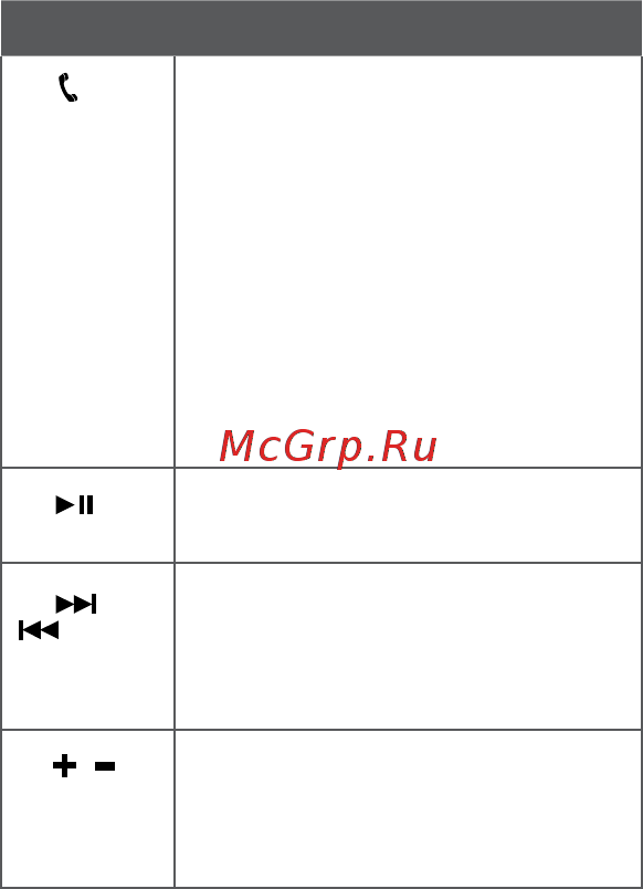 Creative WP-250 (51EF0480AA001) [4/78] Button function