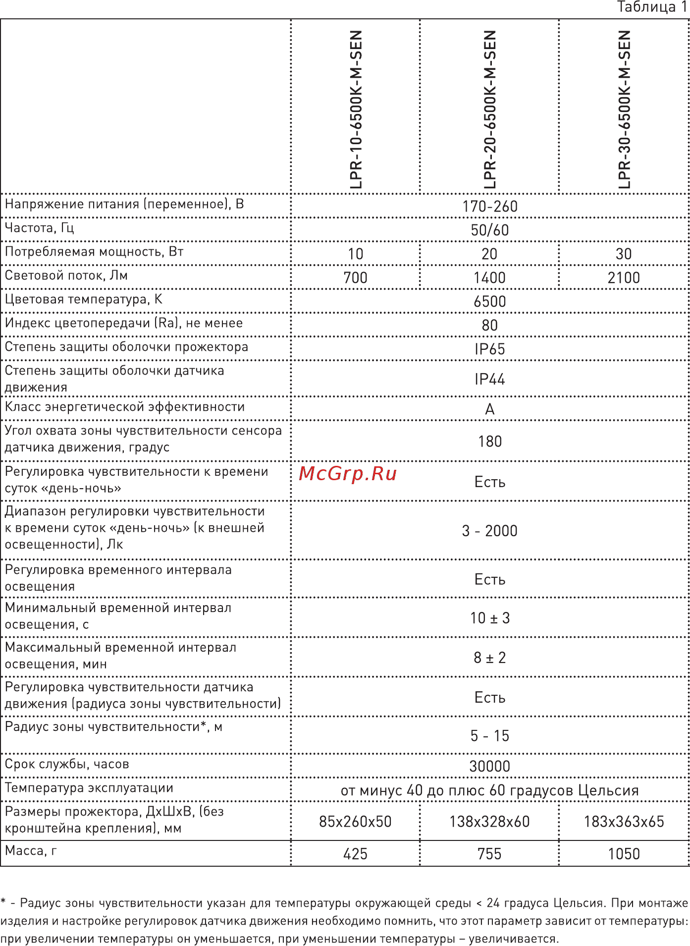 Era LPR-20-6500К-М-SEN Инструкция по эксплуатации онлайн [3/8] 249930