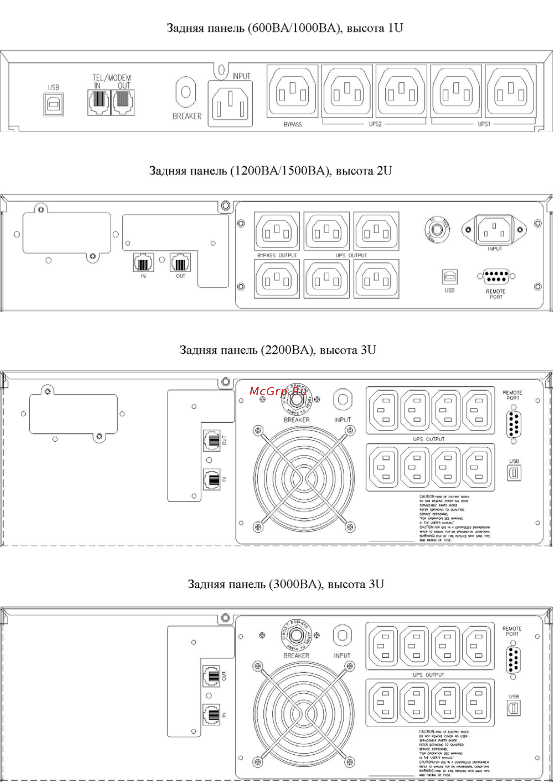 Powercom KIN-1200 RM [5/14] Задняя панель