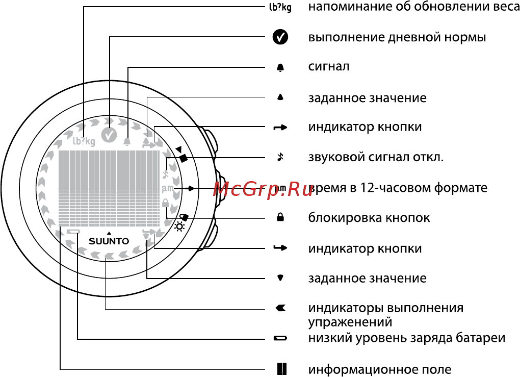 Suunto M5 Women Black/Silver (SS020233000) [10/60] Значки и сегменты дисплея