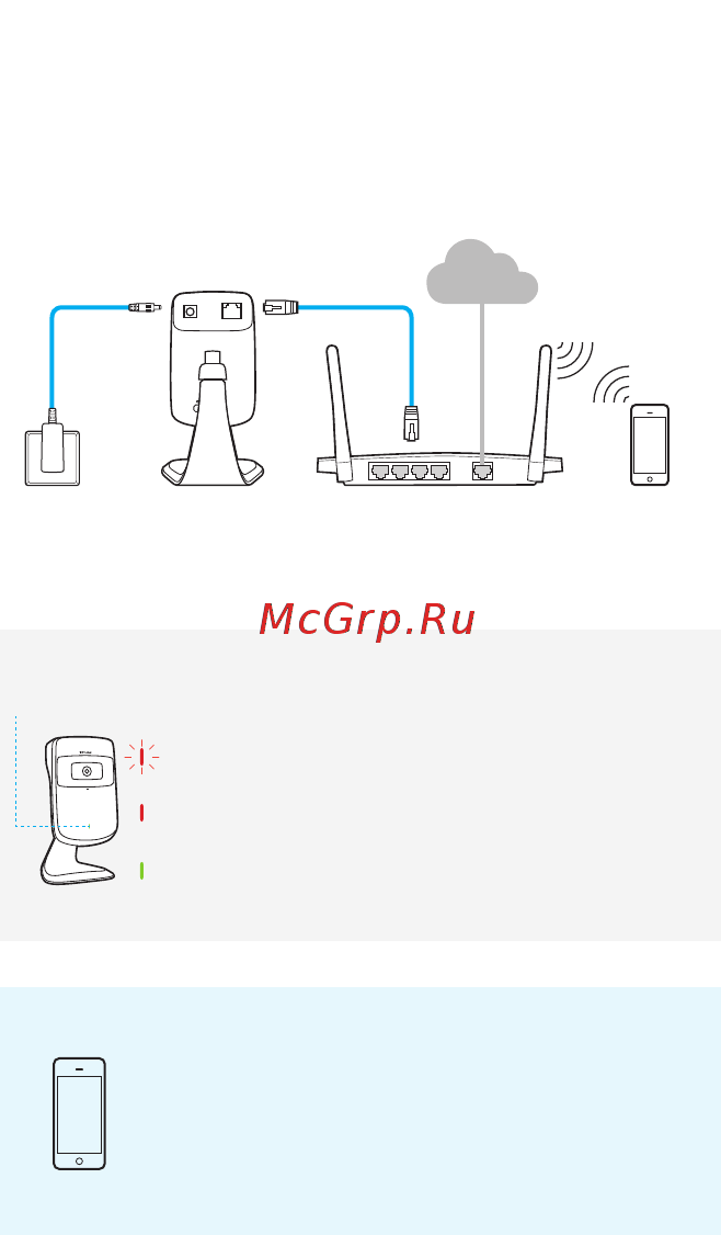 Tp-Link NC200 [3/18] Подключение камеры