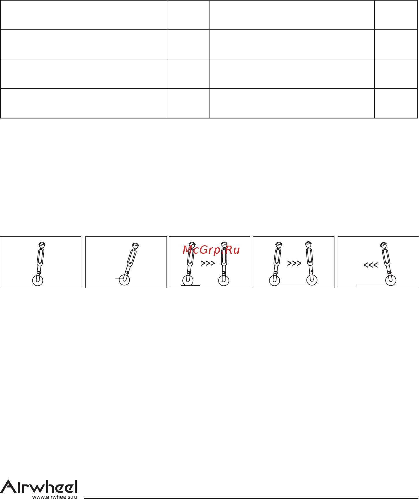 Airwheel X3 130 WH Black [4/22] Page 4