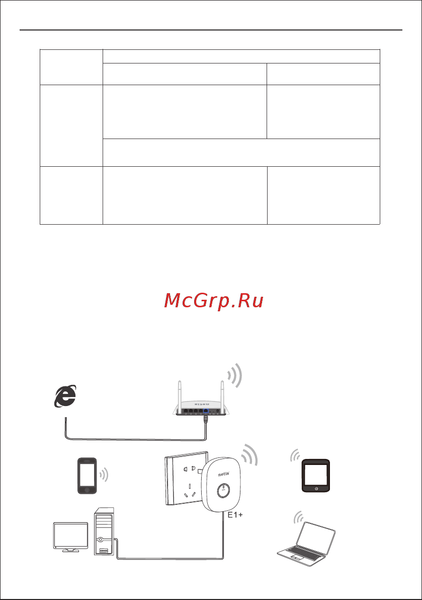 Netis E1+ Green [4/15] 页 17