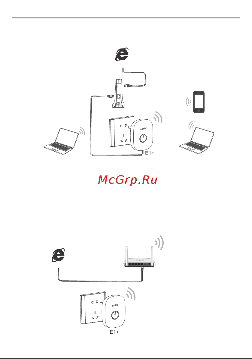 Netis E1+ Blue [5/15] Подключение оборудования