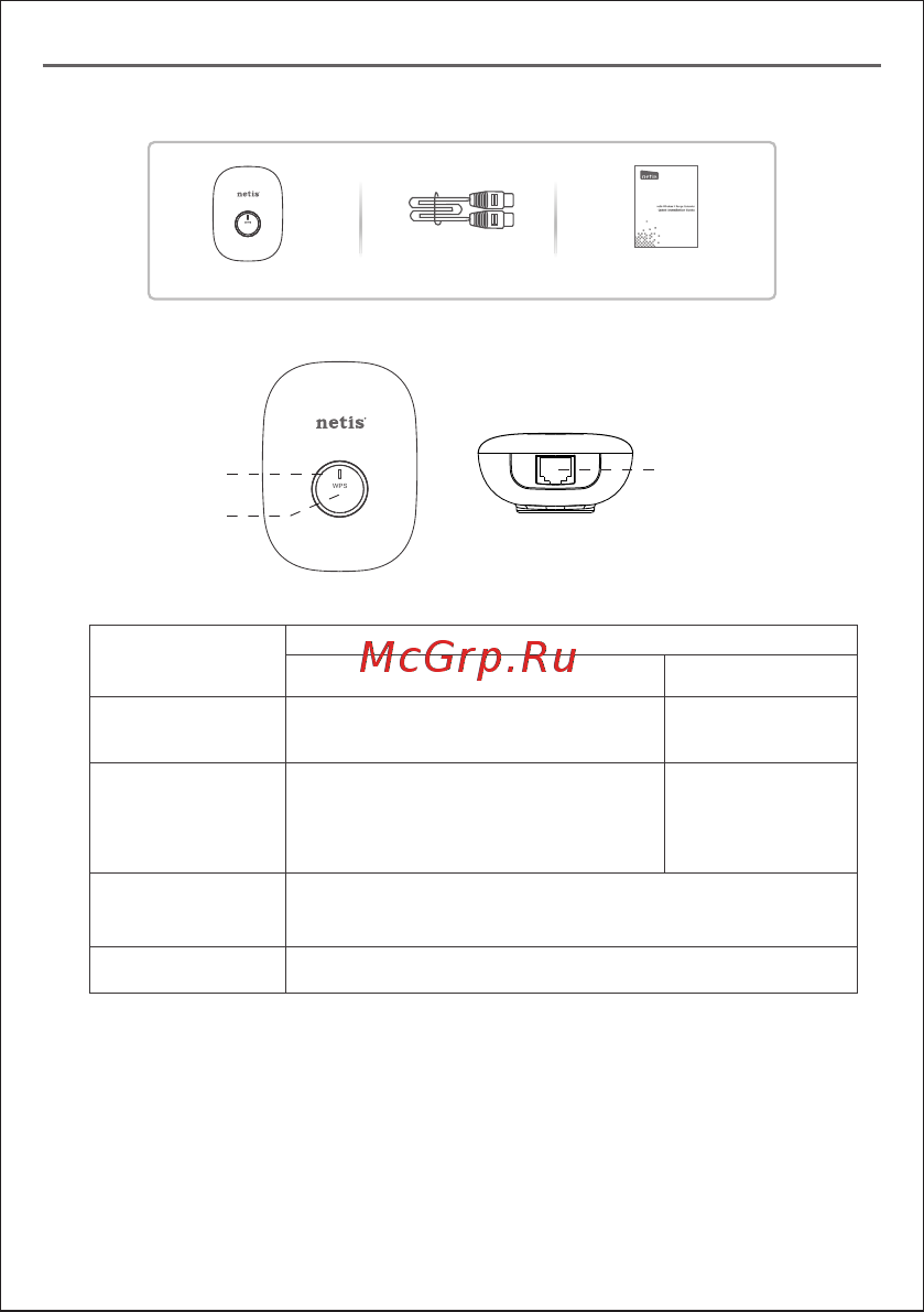 Netis E1+ White [3/15] Горит оранжевым цветом