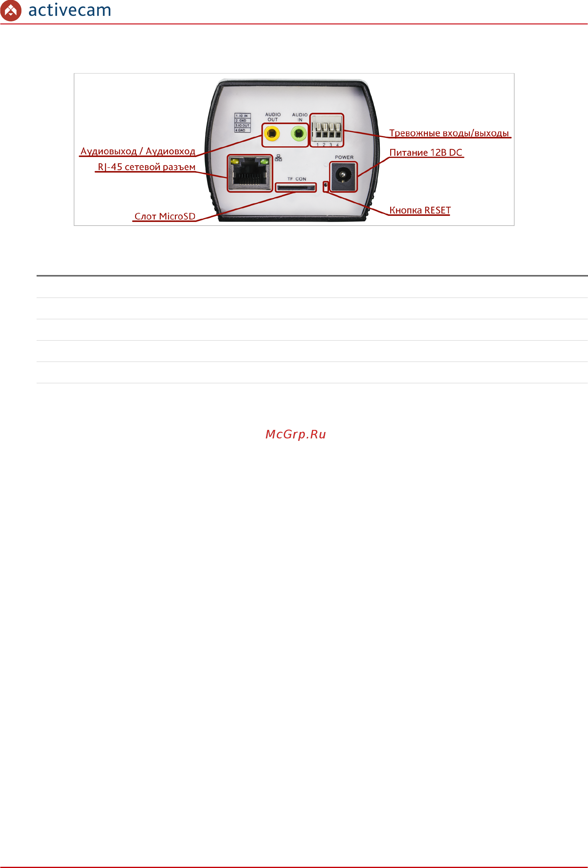 ActiveCam AC-D7101IR1 [11/118] Руководство по эксплуатации ip камер activecam 11
