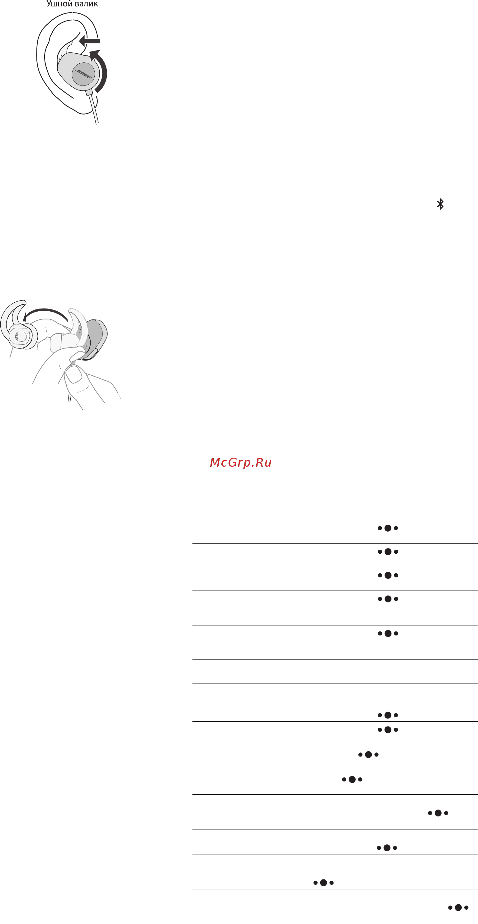 Bose SoundSport  Black WW [2/2] Беспроводное подключение bluetooth и nfc