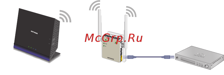 Netgear EX6120-100PES [12/20] Подключение проводного устройства ethernet