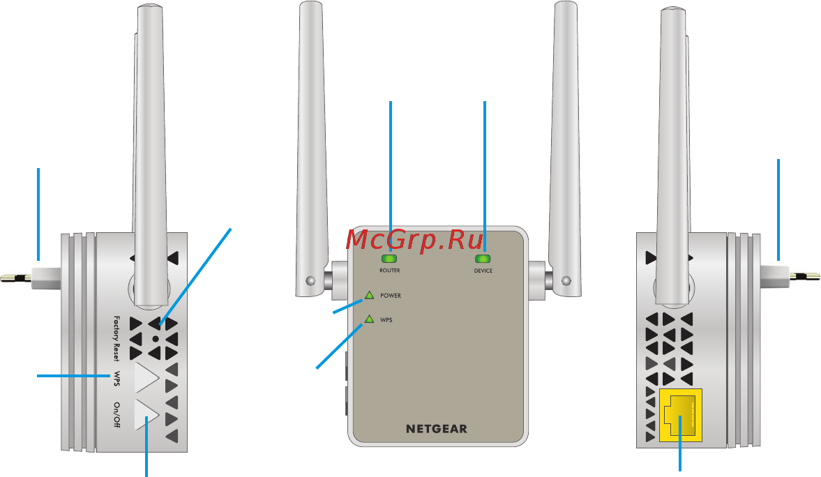 Netgear EX6120-100PES [3/20] Прежде чем приступить к установке повторителя ознакомьтесь с индикаторами кнопками и портами этого устройства