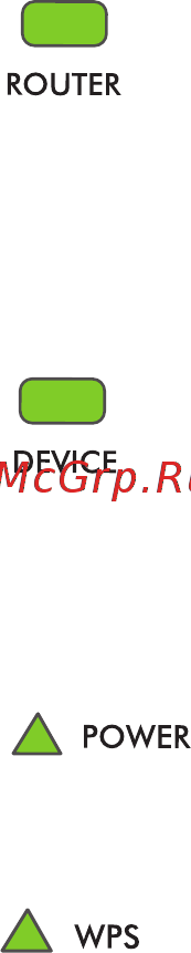 Netgear EX6120-100PES [4/20] Описание индикаторов