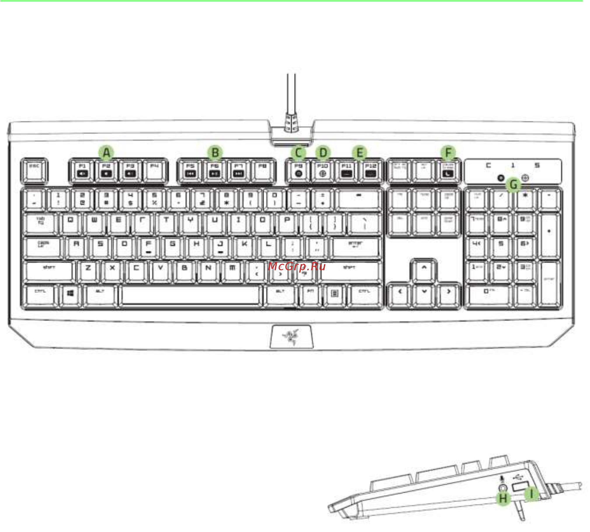 Razer BlackWidow UltimateStealth 2016(RZ0301702200R3R1) [6/36] Схема устройства