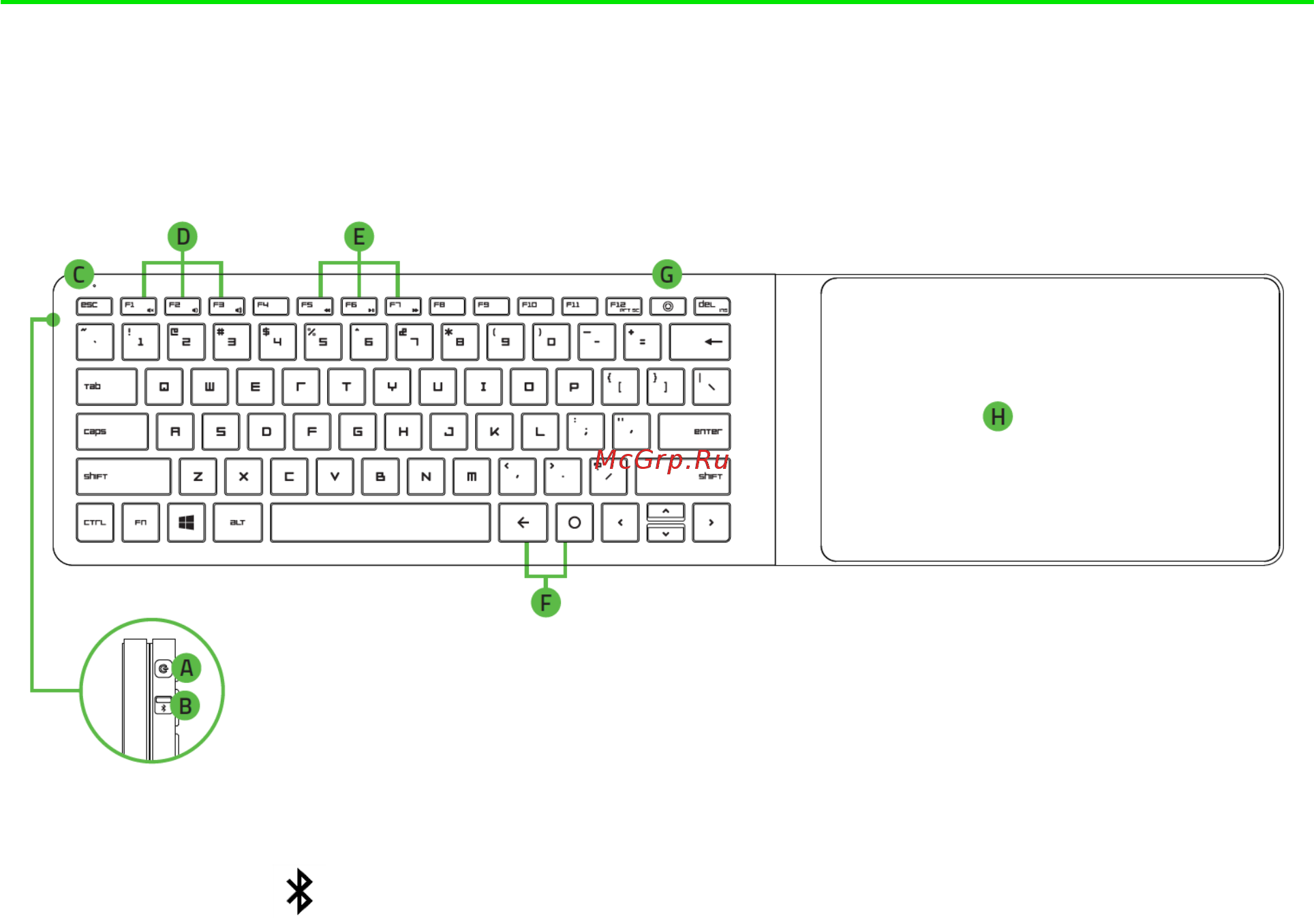 Razer Turret (RZ84-01330100-B3G1) [6/61] Схема устройства