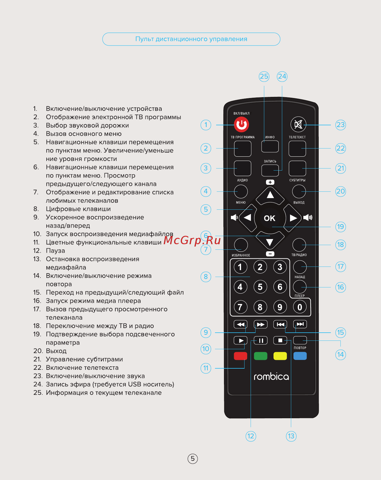 Rombica CinemaHD T2 v02 (MPT-V0011) Инструкция по эксплуатации онлайн [5/23] 252407