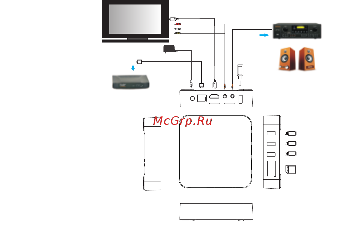 Rombica Smart Box v003 (SBQ-S3805) [7/22] Подключение