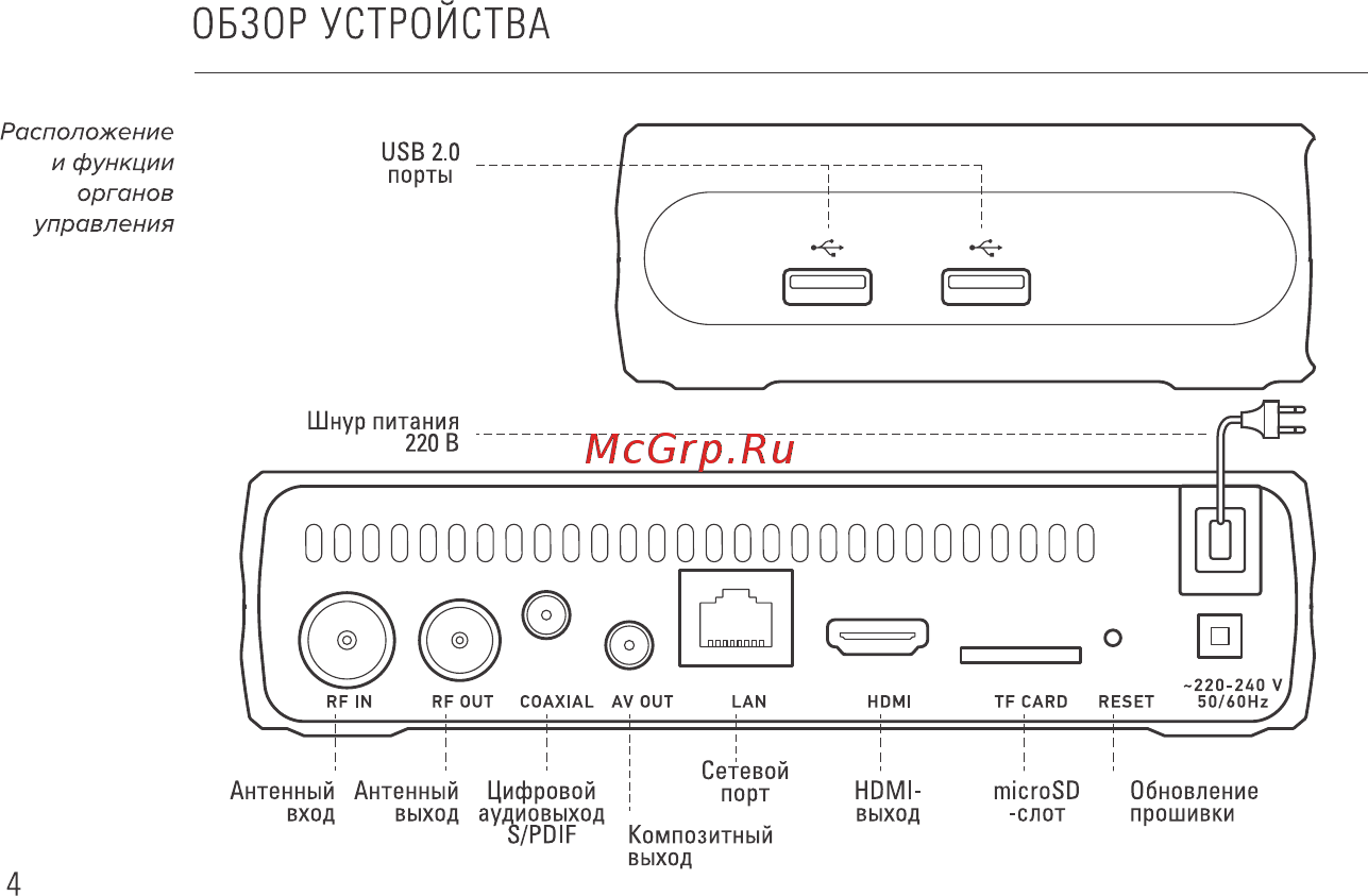 Rombica Smart T2 v01 c DVB-T2 тюнером (SBQ-TV805) [5/32] Управления