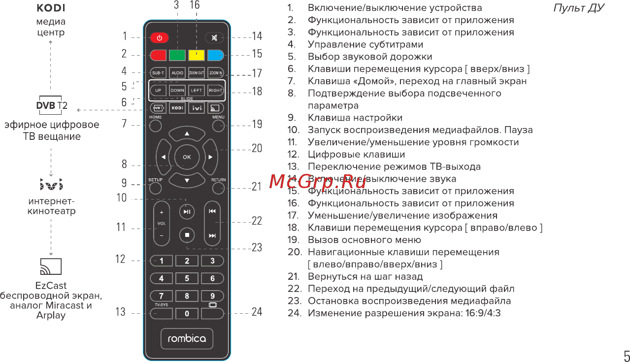 Rombica Smart T2 v01 c DVB-T2 тюнером (SBQ-TV805) [6/32] Пульт ду