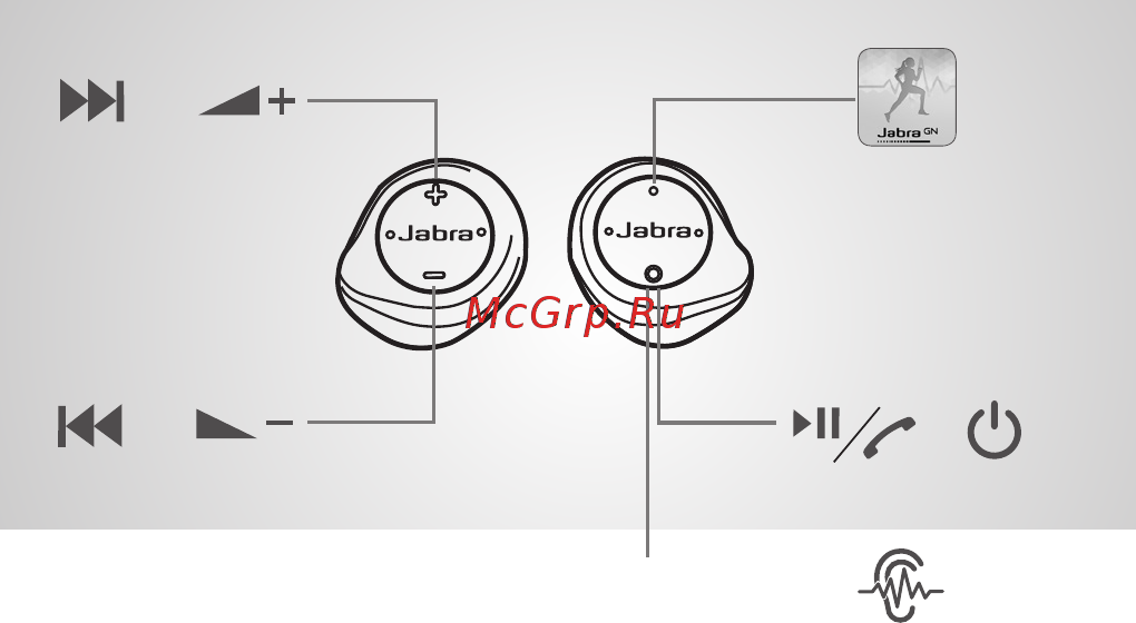 Jabra Elite Sport EMEA Pack [6/6] Два или один наушник правое ухо