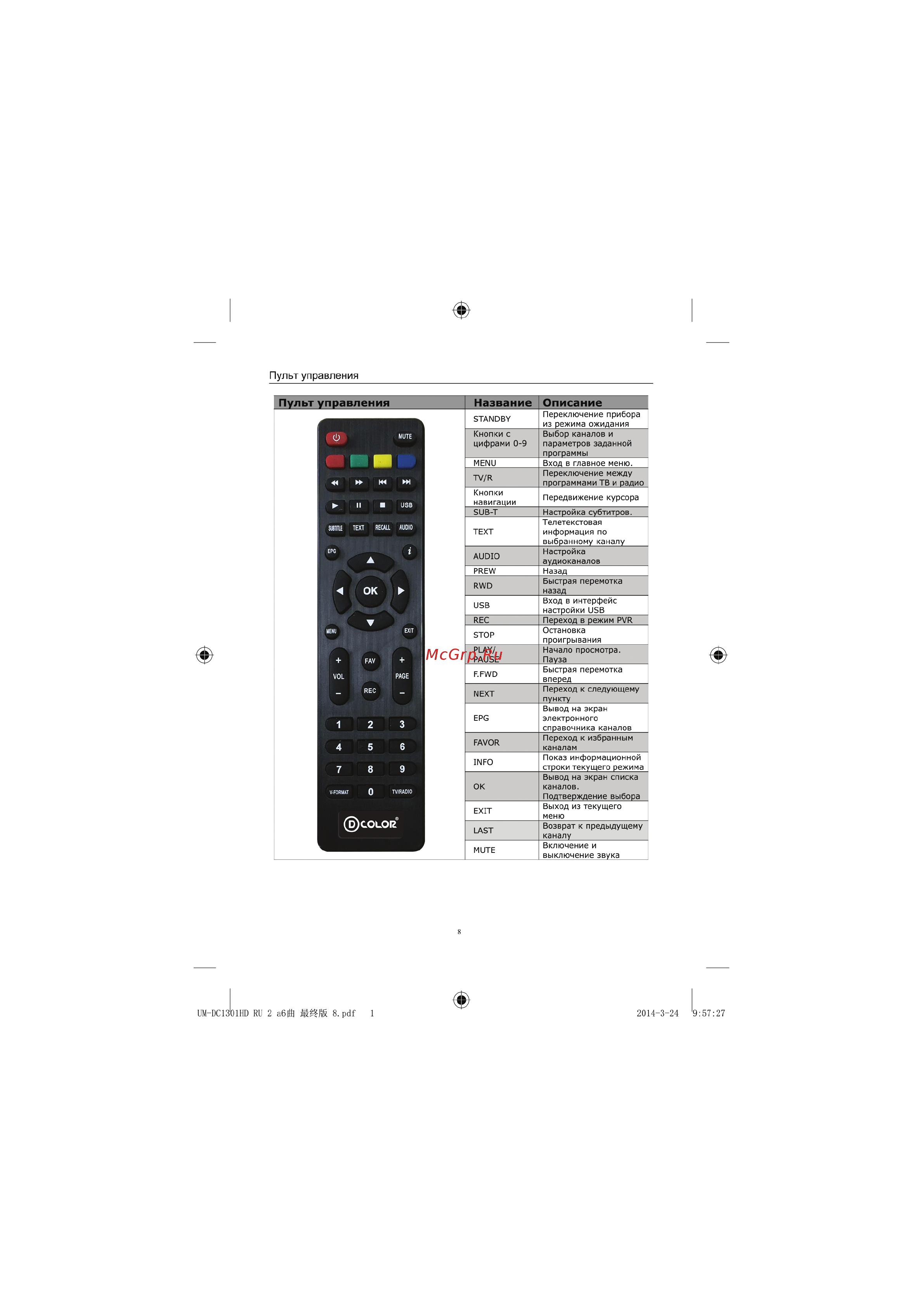 D-Color DC1502HD Инструкция по эксплуатации онлайн [8/20] 252473