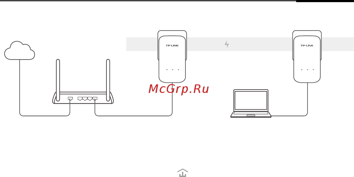 Tp-Link TL-PA7010 KIT [2/5] Plug and play